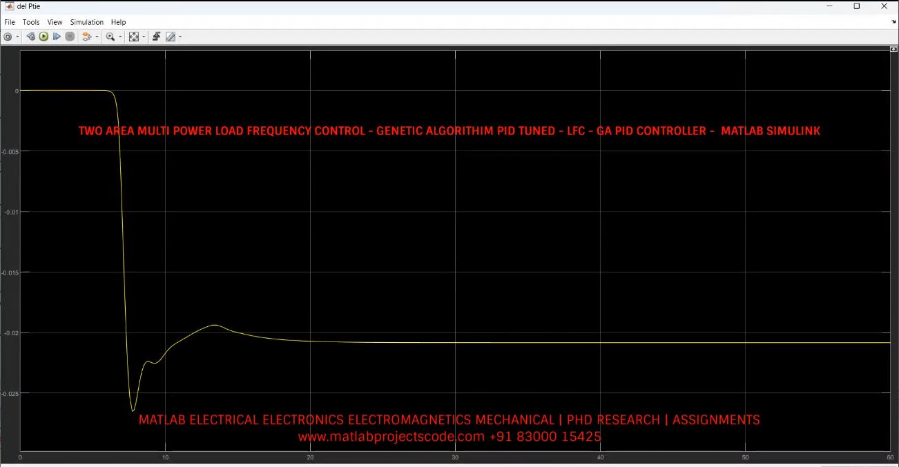 TWO AREA MULTI POWER LOAD FREQUENCY CONTROL - GENETIC ALGORITHIM PID TUNED - LFC - GA PID CONTROLLER -  MATLAB SIMULINK